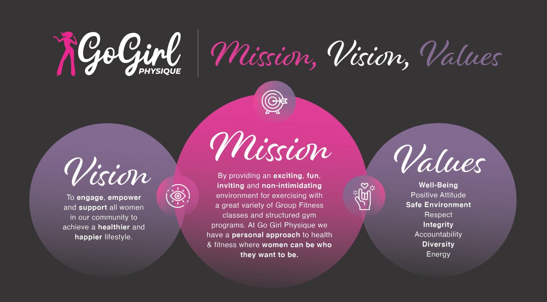 Go Girl Timaru — Gyms in Timaru
