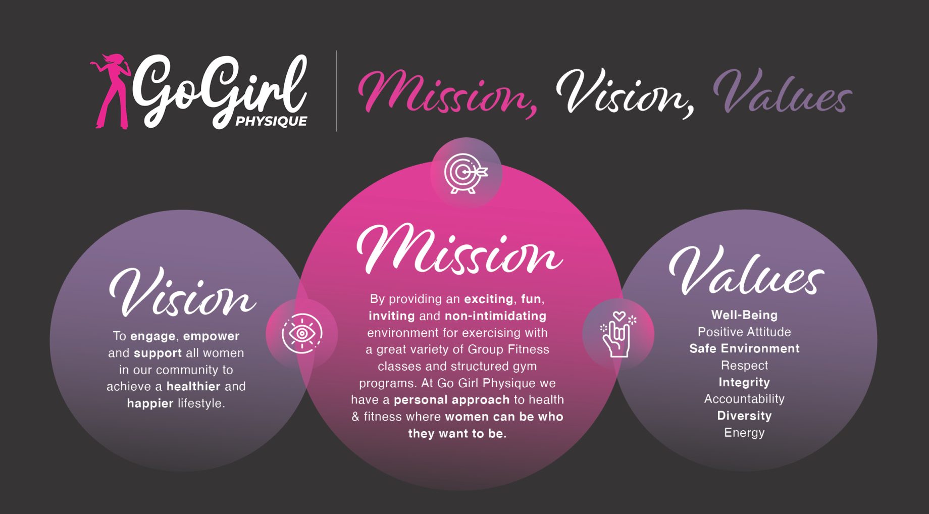 Go Girl Timaru — Gyms in Timaru