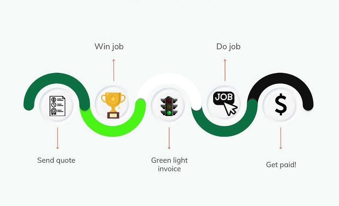 Green Light Escrow — Financial Services in New Zealand