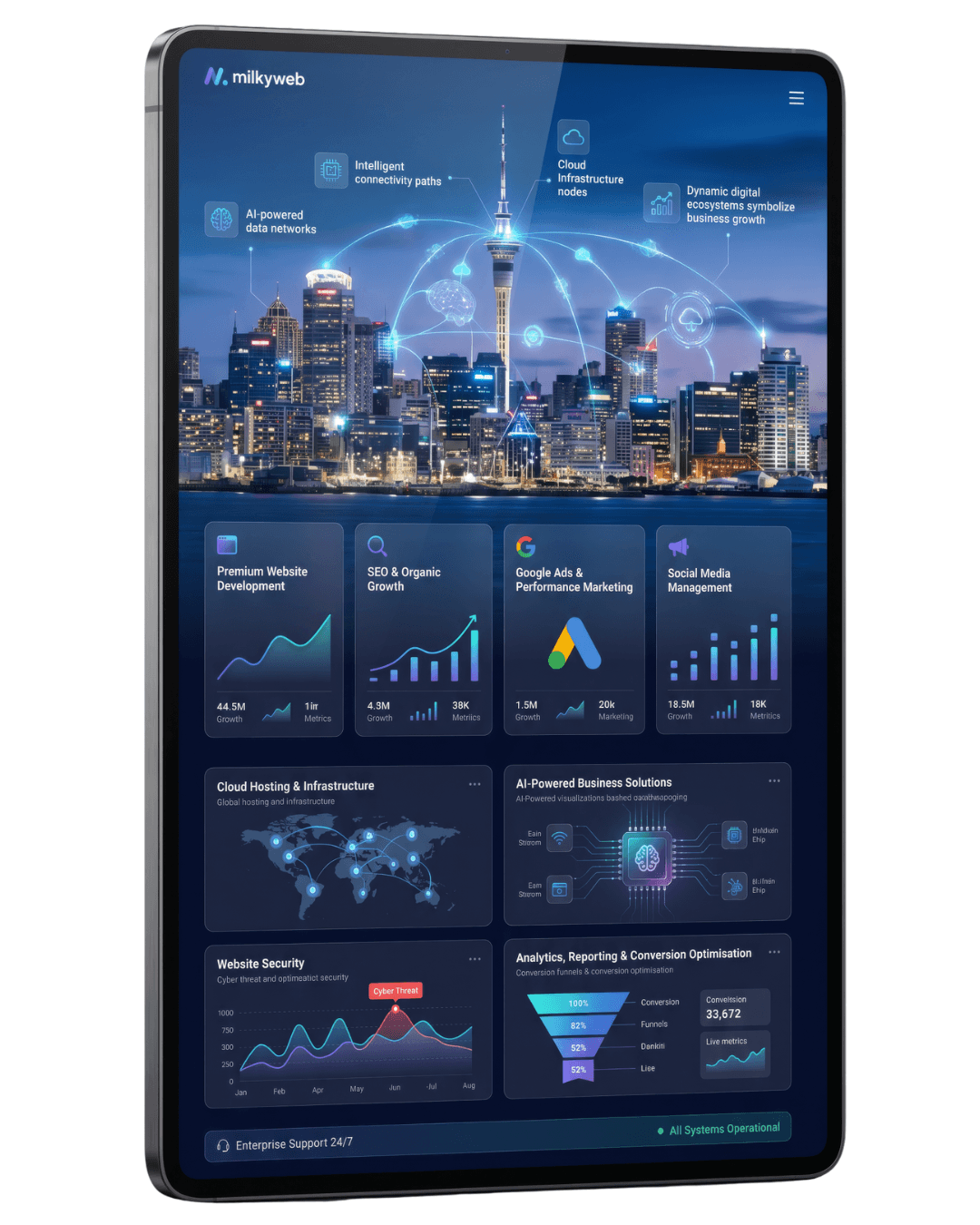 MilkyWeb — Website Designers in Auckland