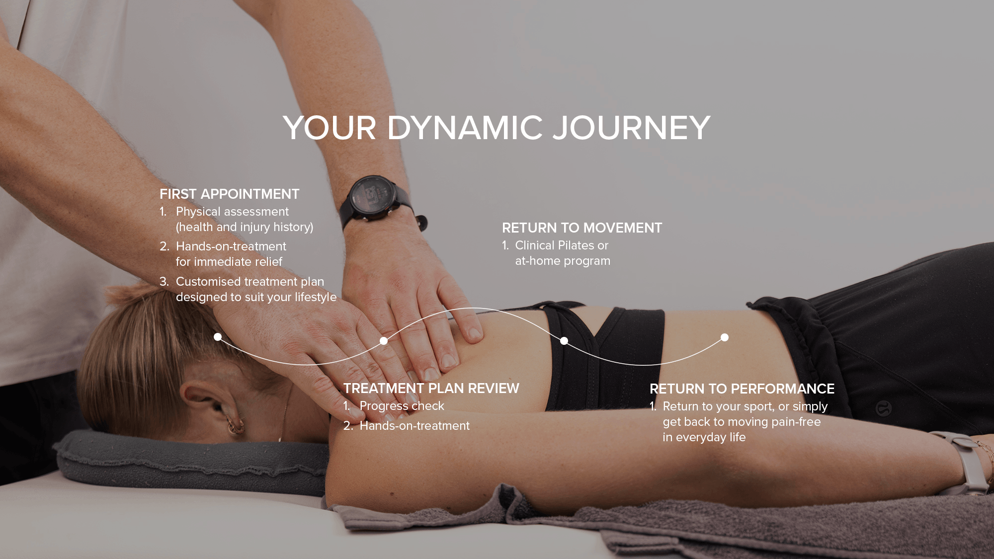 Dynamic Physio Milford — Physiotherapists in Otaihanga