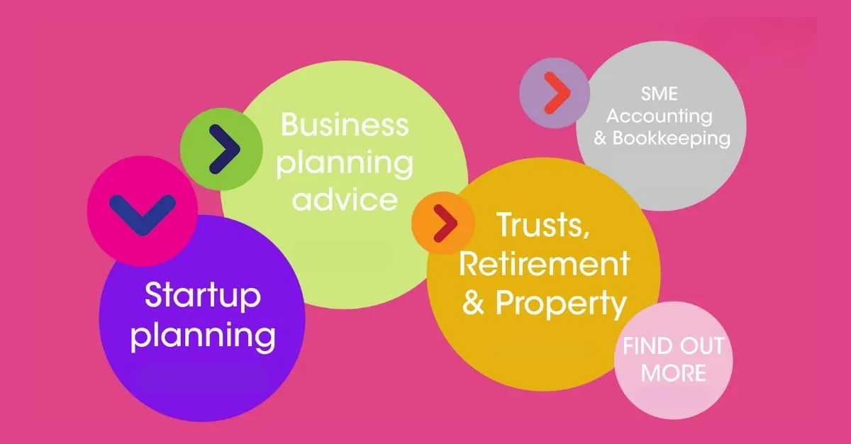 OneTeam Chartered Accountants — Business Advisors in Newmarket