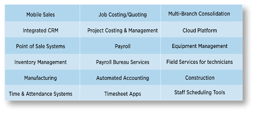 Brunton NZ - Accounting Software and Technology Solutions