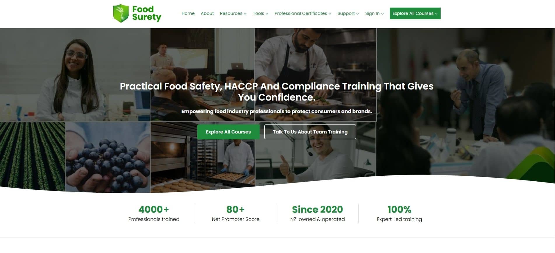 Food Surety Limited — Restaurants in Auckland