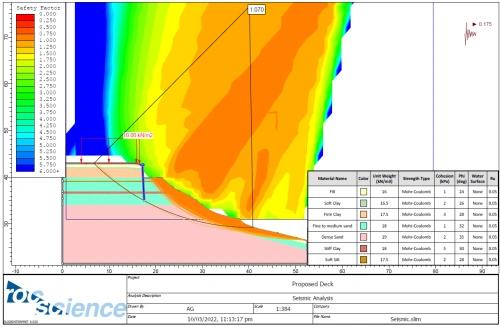 Waikato Geotechnical Ltd — Engineering Services in Hamilton